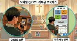 한기총–윈글로벌페이, 디지털 기부 문화 혁신 및 재정 투명성 고도화 전략적 업무협약(MOU) 체결